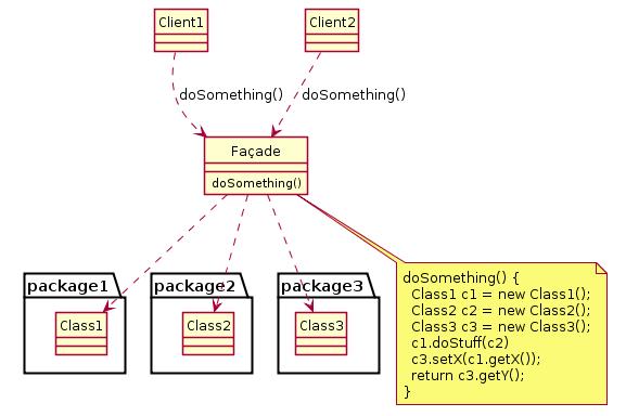 Fasada - UML i przykład https://en.wikipedia.