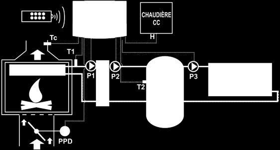 skład zestawu termopara regulator pilot 2 czujniki temperatury CO i CWU przepustnica ze stali nierdzewnej z napędem (możliwość wyboru średnicy 100, 125, 150) Tryby pracy: automatyczny, ręczny,