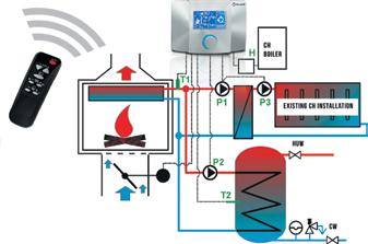 skład zestawu 2 czujniki temperatury CO i CWU regulator pilot przepustnica ze stali nierdzewnej z napędem (możliwość wyboru średnicy 100, 125, 150) Automatyczne sterowanie kominkiem - Klient ustawia