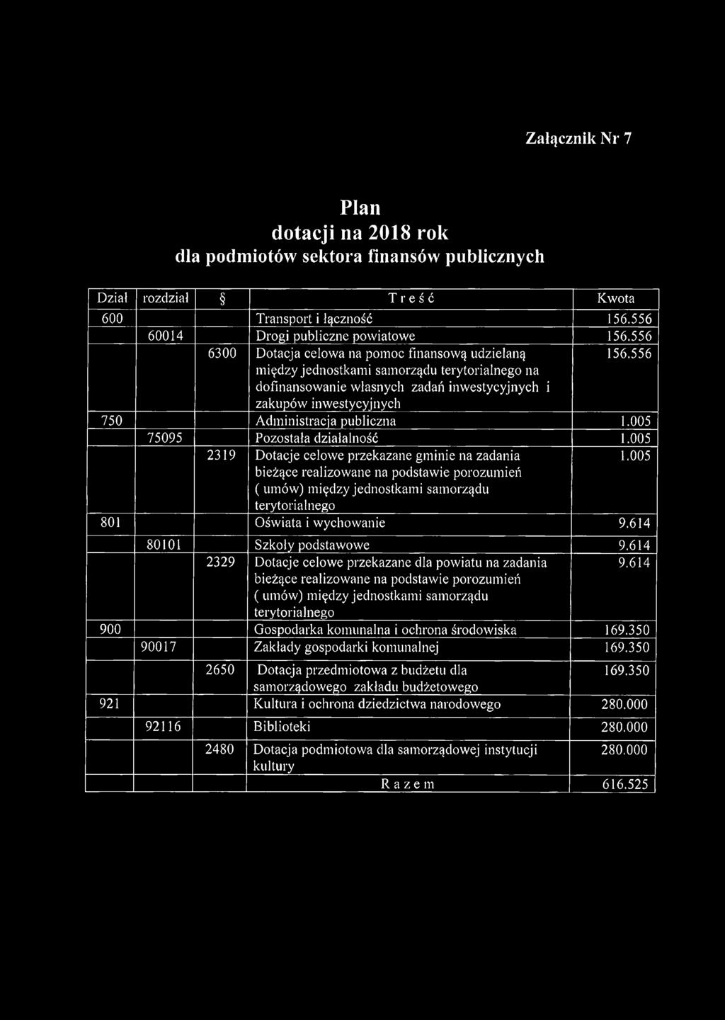 556 6300 Dotacja celowa na pomoc finansową udzielaną między jednostkami samorządu terytorialnego na dofinansowanie własnych zadań