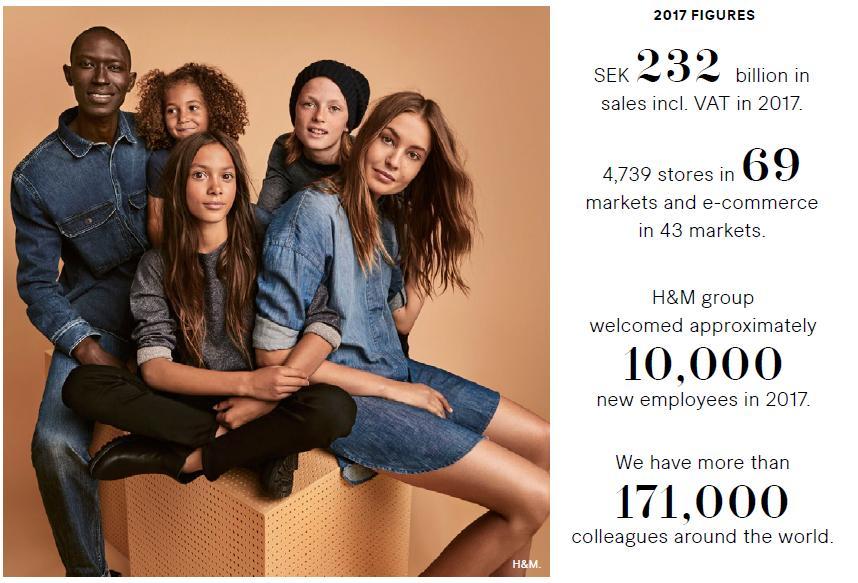 Wyniki H&M, 2017 Źródło: