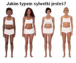 własnej sylwetki lub