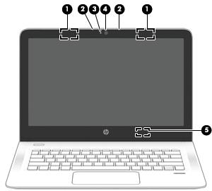 Wyświetlacz Element Opis (1) Anteny WLAN* Wysyłają i odbierają sygnały w lokalnych sieciach bezprzewodowych (WLAN). (2) Mikrofony wewnętrzne Umożliwiają nagrywanie dźwięku.