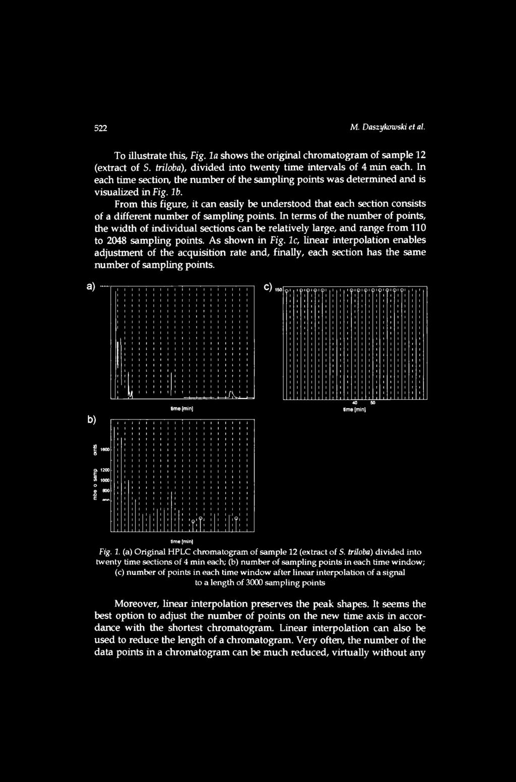 To illustrate this, Fig. la shows the original chromatogram of sample 12 (extract of S. triloba), divided into twenty time intervals of 4 min each.