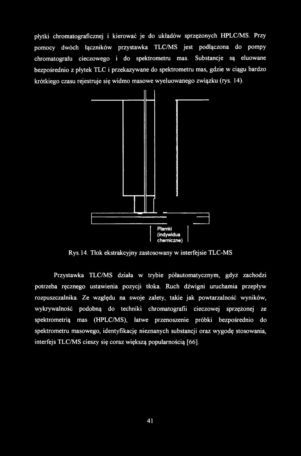 Plamki (indywidua chemiczne) Rys. 14. Tłok ekstrakcyjny zastosowany w interfejsie TLC-MS Przystawka TLC/MS działa w trybie półautomatycznym, gdyż zachodzi potrzeba ręcznego ustawienia pozycji tłoka.