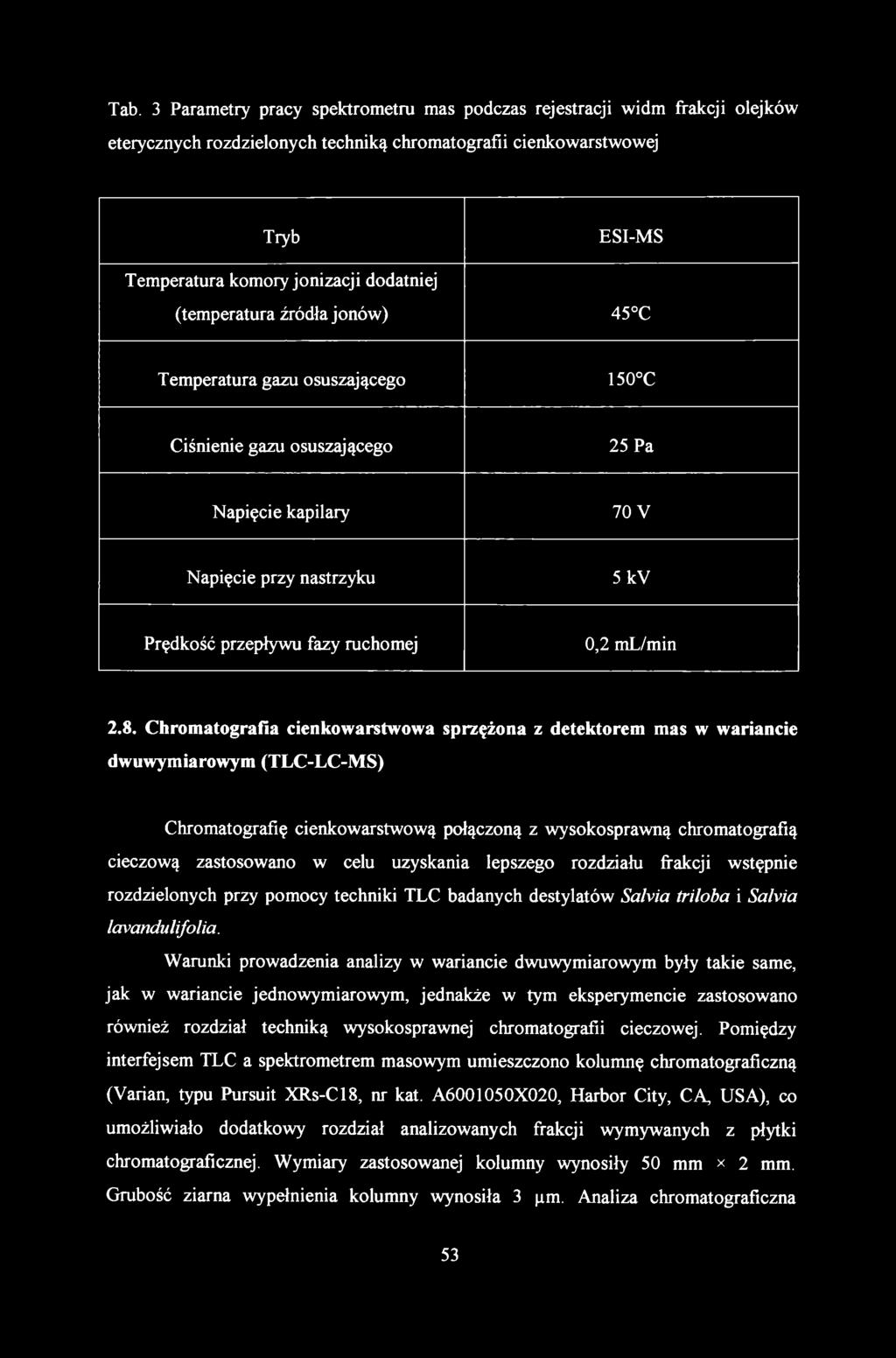 Tab. 3 Parametry pracy spektrometru mas podczas rejestracji widm frakcji olejków eterycznych rozdzielonych techniką chromatografii cienkowarstwowej Tryb ESI-MS Temperatura komory jonizacji dodatniej