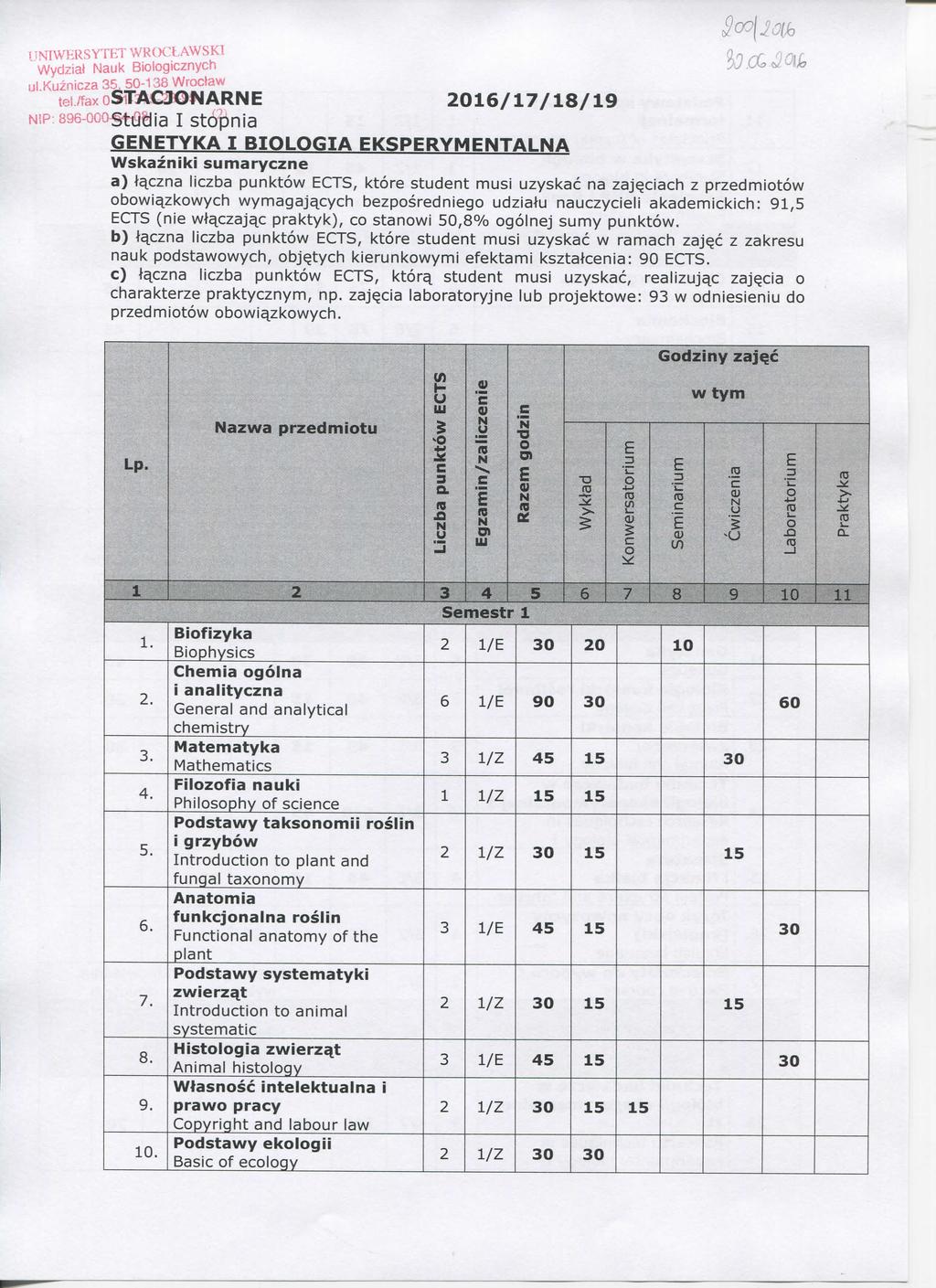 UIWRSYTT "^RCLAWSKI Wydziat auk Bilgiznyh ijl Kuzniza 5. 50-18 Wrtev. tei/fax^taar 2016/17/18/19!