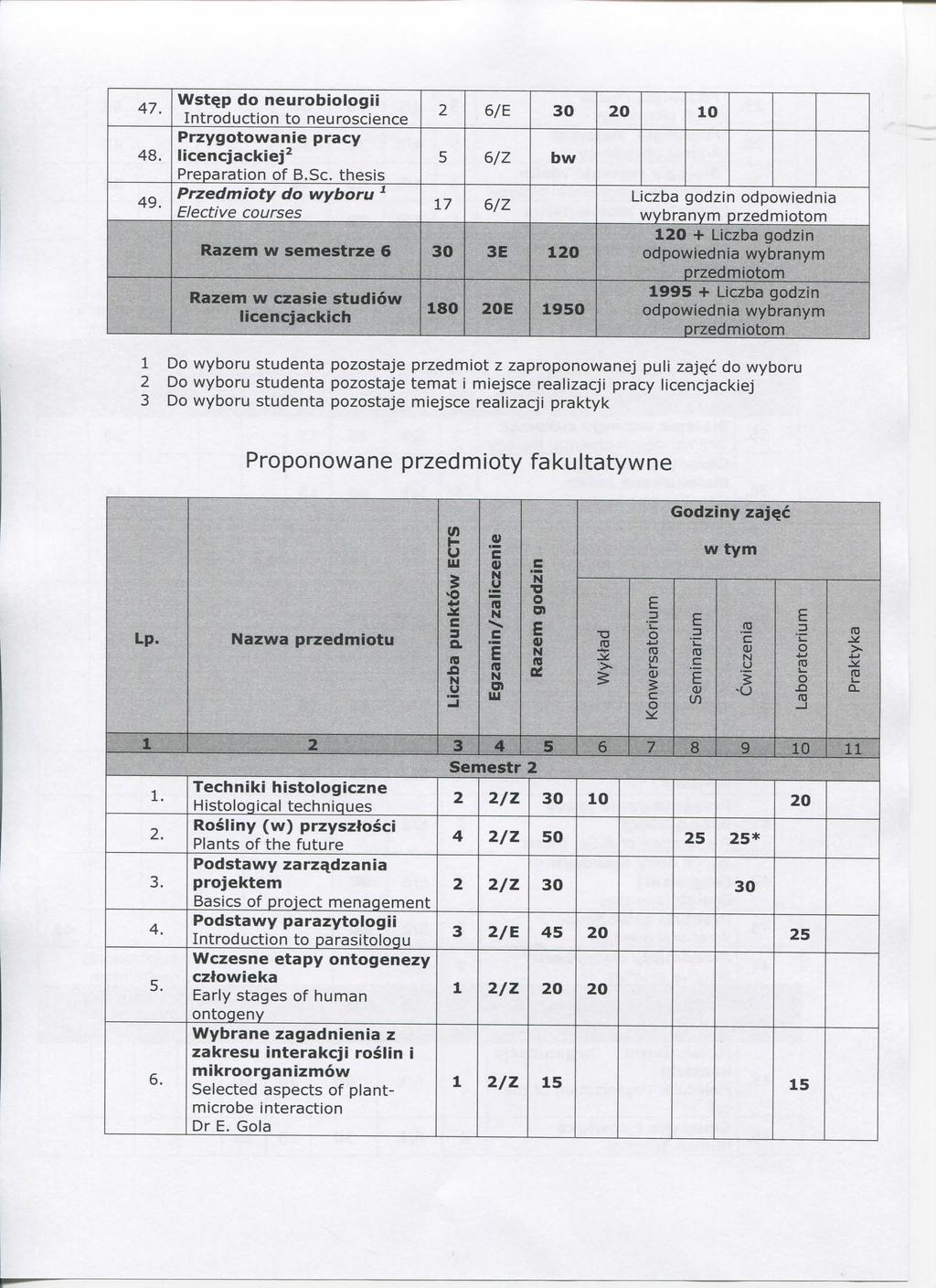 47. 48. 49. Wst^p d neurbilgii Intrdutin t neursiene Przygtwanie pray lienjal<iej^ Preparatin f B.S.