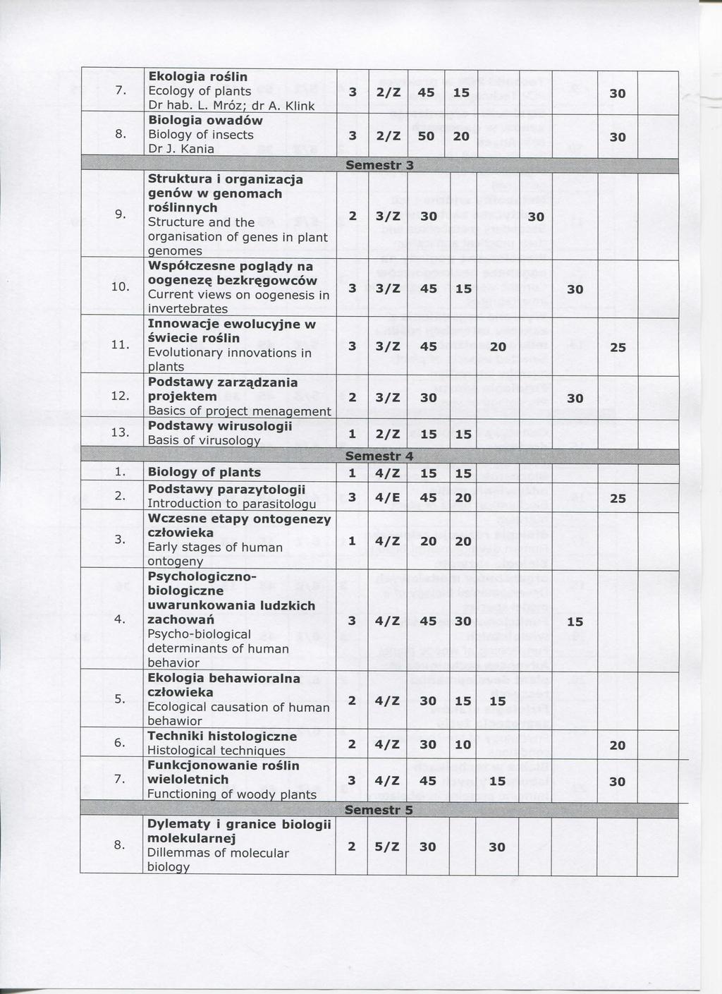 7. 8. 9. 10. 11. 12. 1. klgia rslin lgy f plants Dr hab. L. Mrz; dr A. Klink Bilgia wadw Bilgy f insets Dr J.