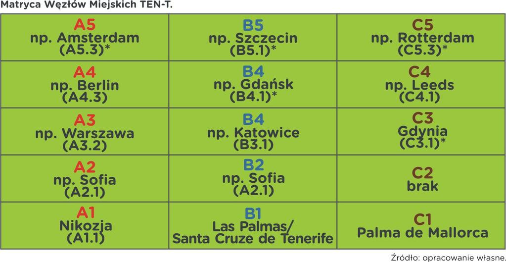 bazowej może być