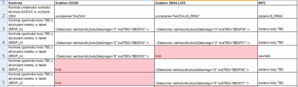 Przykłady błędów w szablonie (wersja SK_TBD.2.0.2.2_v2.