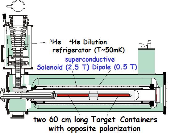 Tarcza Tarcza Dwie komory (od roku 006 trzy) Materiaª 6 LiD (od roku 007: NH 3 ) Dilution factor: 0.4 ( 0.