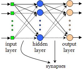 Sztuczne Sieci Neuronowe Jako model sztucznej sieci neuronowej u»yty zostaª wielowarstwowy perceptron Dwie warstwy ukryte Funkcja aktywacji sigmoidalna Dynamiczna struktura sieci Nast puj ce zmienne