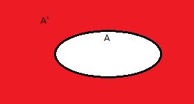 Różnica zbiorów A i B: A \ B = {x: x A x B} Dopełnienie zbioru A: A = {x: x A} Podstawowe prawa rachunku zbiorów: A B = B A prawo przemienności sumy A B = B A prawo przemienności iloczynu A B C = A B