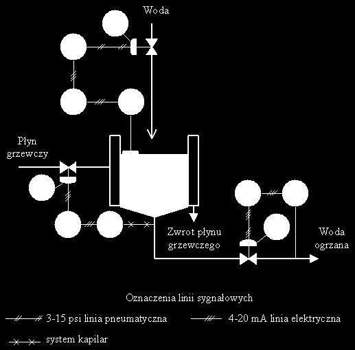 Rysunek techniczny układu automatyki Rysunek 15: Rysunek