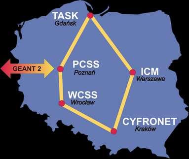 Projekt PL-Grid - pięć ośrodków superkomputerowych.