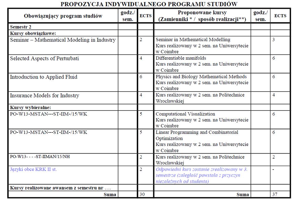 IPS - proponowany