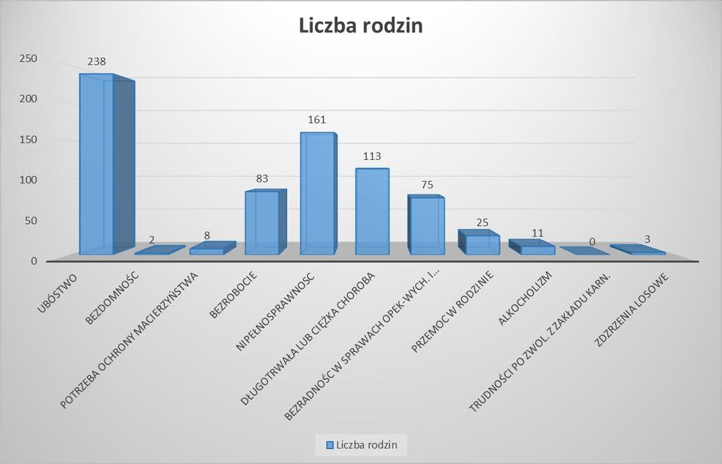 III. Pomoc w formie posiłku. Ważnym zadaniem ośrodka pomocy jest koordynacja działań związanych z realizacją na terenie gminy programu rządowego Pomoc Państwa w zakresie dożywiania.