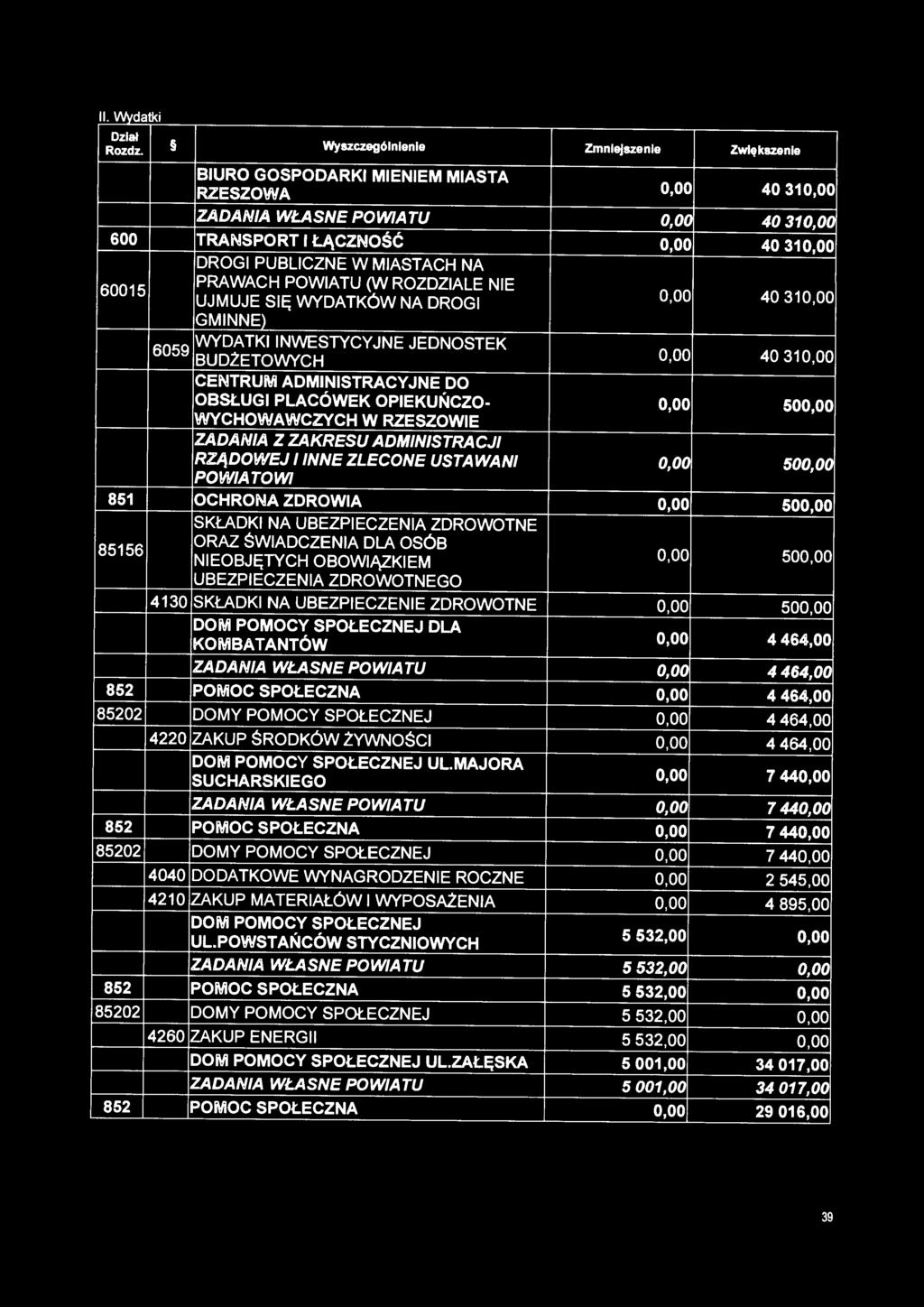 ADMINISTRACYJNE DO OBSŁUGI PLACÓWEK OPIEKUŃCZO- 0,00 500,00 WYCHOWAWCZVCH W RZESZOWIE ZADANIA Z ZAKRESU ADMINISTRACJI RZĄDOWEJ I INNE ZLECONE USTAWANI 0,00 500,00 POWIATOWI 851 OCHRONA ZDROWIA 0,00