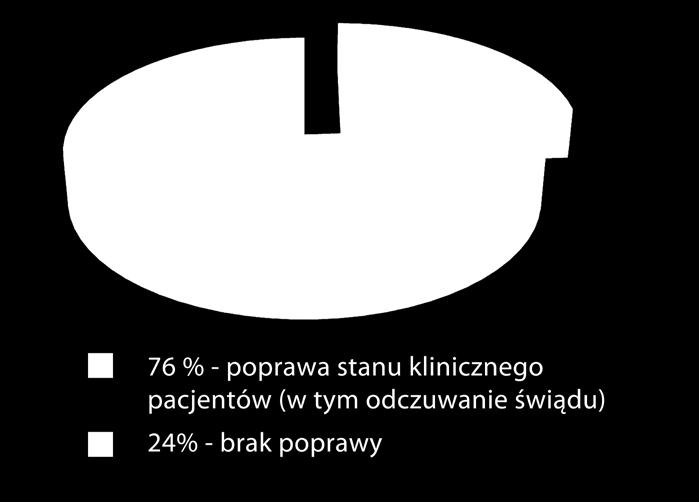 (BioMarine ) przez pacjentów