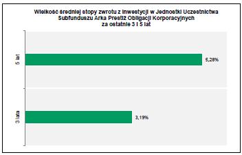 38. w Rozdziale 3, w obecnym punkcie 17.3.4 dotychczasowy wykres zastępuje się wykresem: 39. w Rozdziale 3, skreśla się dotychczasową treść obecnego punktu 17.4.1 i zastępuje się ją treścią w brzmieniu: Na dzień 31 grudnia 2016 r.