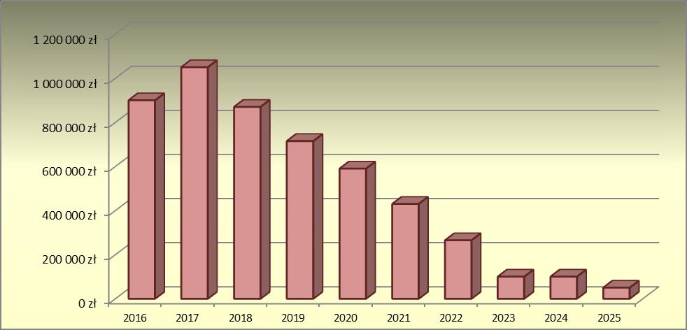 z przyczyn będzie zmiana składu Rady Polityki Pieniężnej, a drugą wyższa prognoza inflacji CPI w 2016 roku, która wspiera oczekiwania dotyczące lekkiego zaostrzenia polityki pieniężnej.