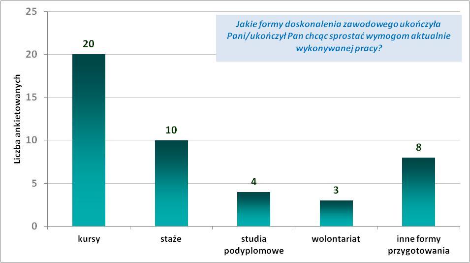 RYSUNEK 7.