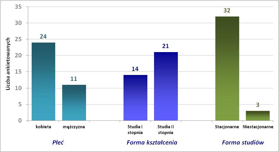 RYSUNEK 2.