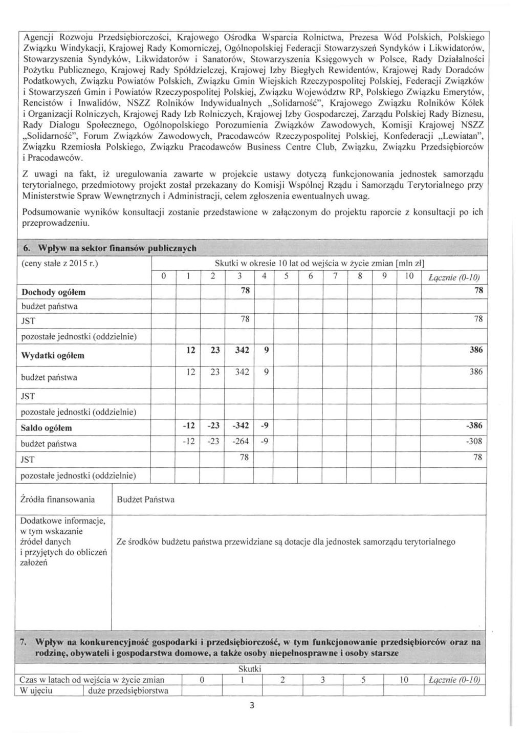 Agencji Rozwoju Przed s iębiorczości, Krajowego Ośrodka Wsparcia Rolnictwa, Prezesa Wód Polskich, Polskiego Związku Windykacji, Krajowej Rady Komorniczej, Ogólnopolskiej Federacji Stowarzyszeń