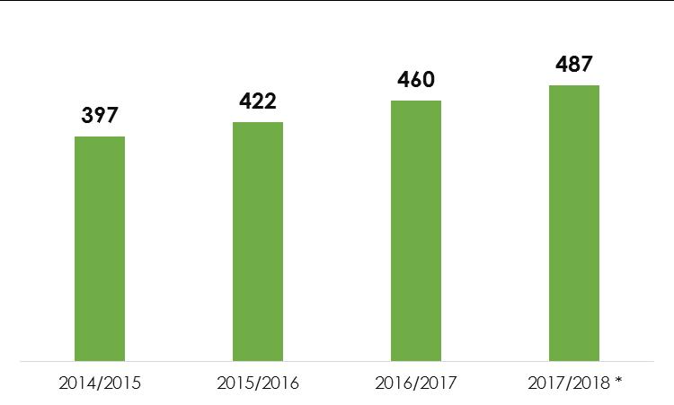 zadłużenie Przepływy pieniężne z działalności operacyjnej 56,8