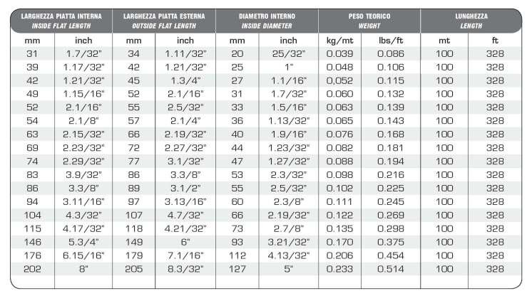 - podwójna grubość 1,60 (+/ -1%), - kolor: czarny (inne kolory na zapytanie), - odporność na ścieranie zgodne z ISO 6945 >55000 cykli, - odporność na ogień zgodna z ISO 8030, doskonała wytrzymałość