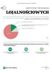 https://www. Z badania wynika, że rolnicy mają pragmatyczny stosunek do promocji, ale są na nie stosunkowo podatni. Ponad 48 proc.