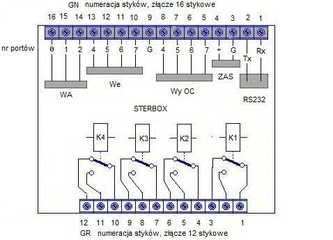 Złącze GN 16 stykowe TBMF3816R: 1 RS485 POS 2 RS485 -NEG 3 masa zasilanie i sygnałów 4 zasilanie +12V 5- wyjście OC ww7 6 - wyjście OC ww6 7 - wyjście OC ww5 8 wyjście OC ww4 9 masa sygnałów i