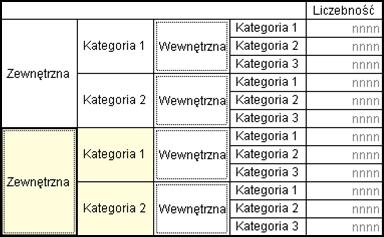 i ustalmy również w jej kategoriach i podsumowaniach, że nie mają być pokazywane puste kategorie: 9.