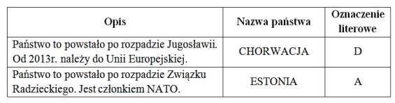 1 pkt za prawidłowe uzupełnienie dwóch wierszy tabeli, 31. 1. Należy podkreślić: Austrię, Lichtenstein, Szwajcarię.. Tym krajem jest Szwajcaria. 3. 1. Megalopolis. Wschodnie wybrzeże USA 33.
