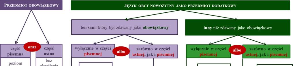 10 2017 8 b. d. g. h. język łaciński i kultura antyczna k.