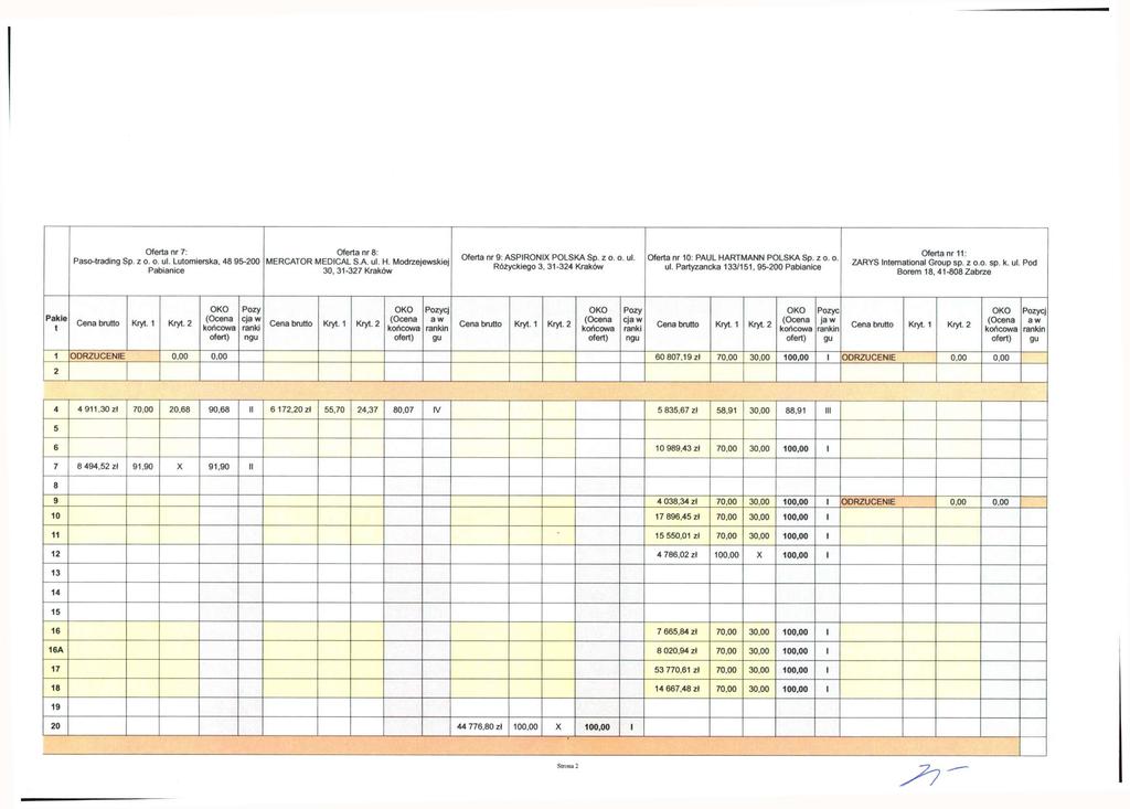 Oferta nr 7: Paso-trading Sp. z o. o ul. Lutomierska, 48 95-200 Oferta nr 8; MERCATOR MEDICAL S.A. ul. H. Modrzejewskiej 30, 31-327 Kraków Oferta nr 9: ASPIRONIX POLSKA Sp. z o. o. ul. Różyckiego 3, 31-324 Kraków PAUL HARTMANN POLSKA Sp.