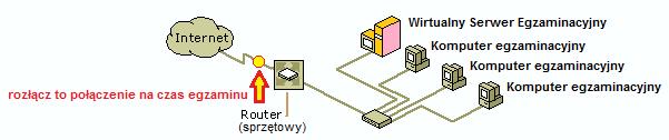 Rys. o2 Postaw w kółku znak jeżeli ten punkt został wykonany poprawnie.