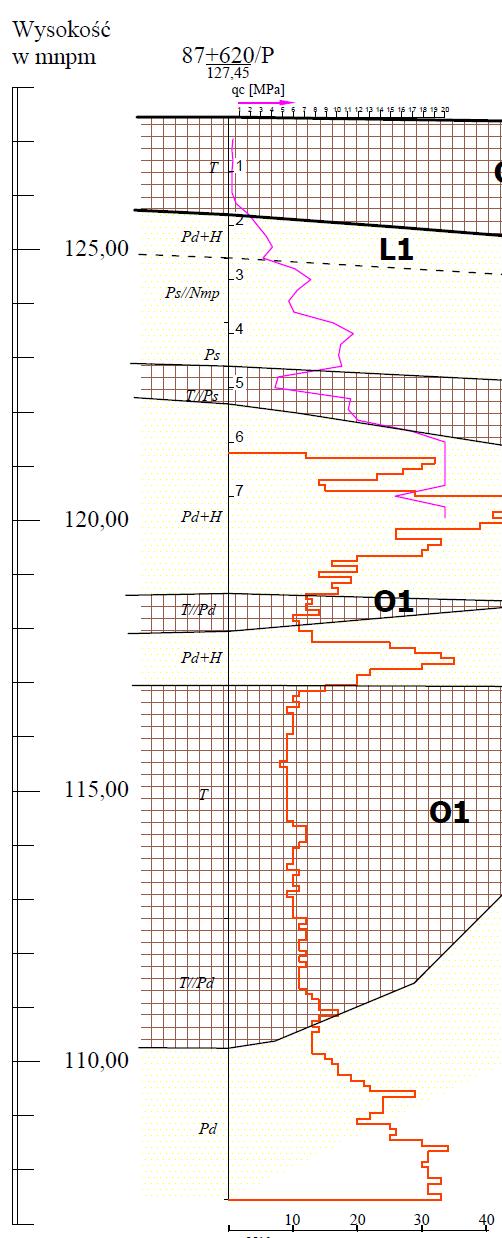 OPERAT TECHNICZNY Monitoring