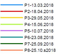 kontrolnych badań geotechnicznych dla