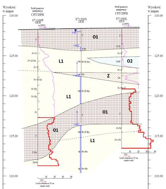 Geologia Przypowierzchniowa warstwa