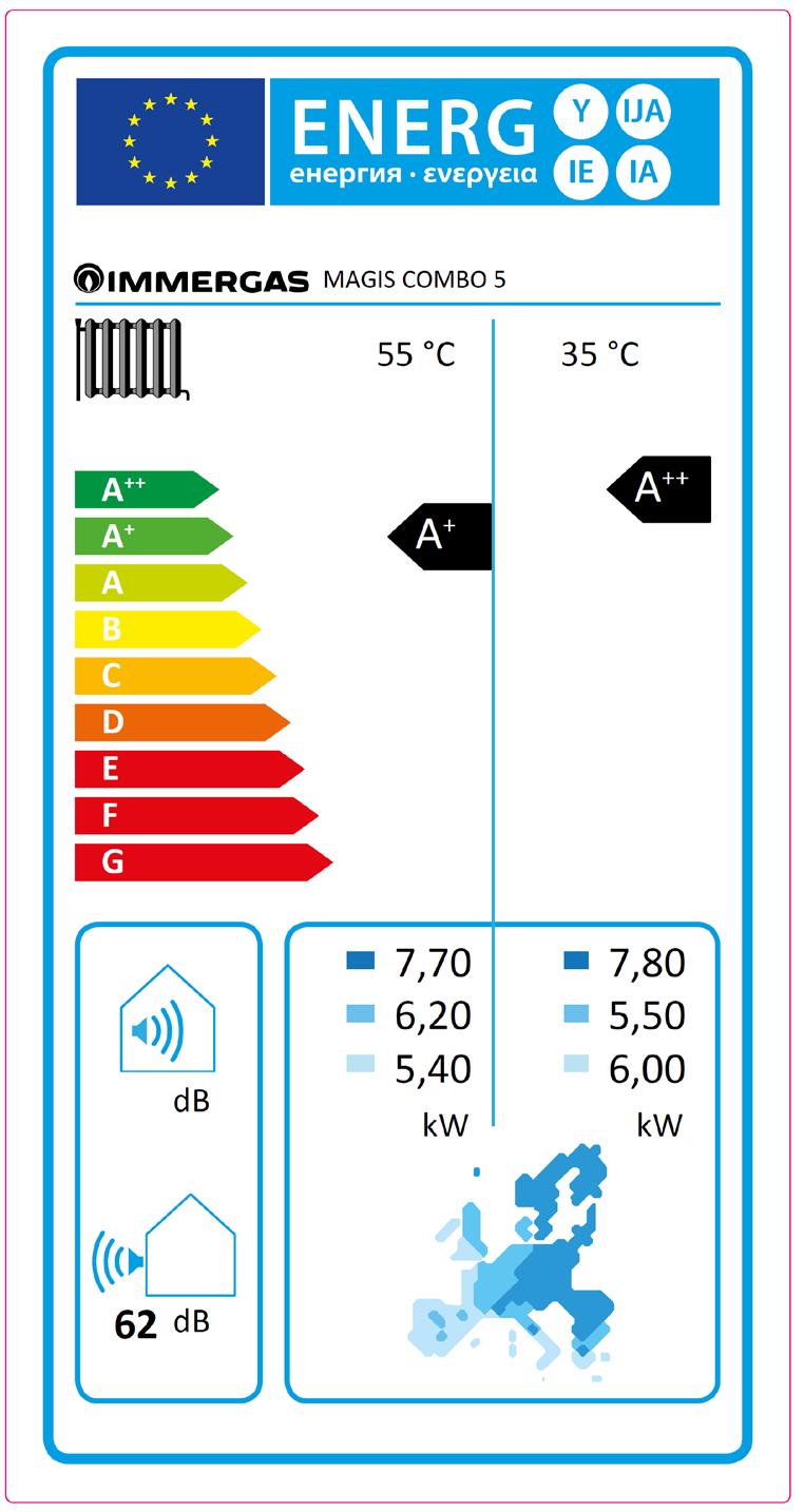 3.27 KARTA PRODUKTU (ZGODNIE Z ROZPORZĄDZENIEM 811/2013).