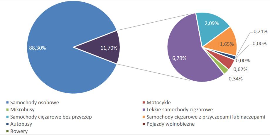 DLACZEGO TO WAŻNE?