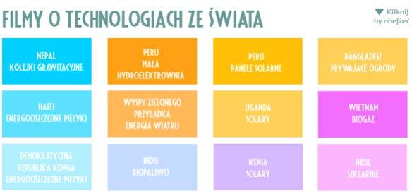 Co budzi moją ciekawość? Zadanie 4. Wypisz trzy pytania, które cię nurtują i mogłyby stać się podstawą projektu edukacyjnego.