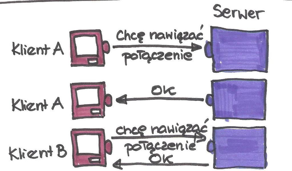 Nawiązanie