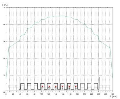 od 105 C do 115 C rys. 3 