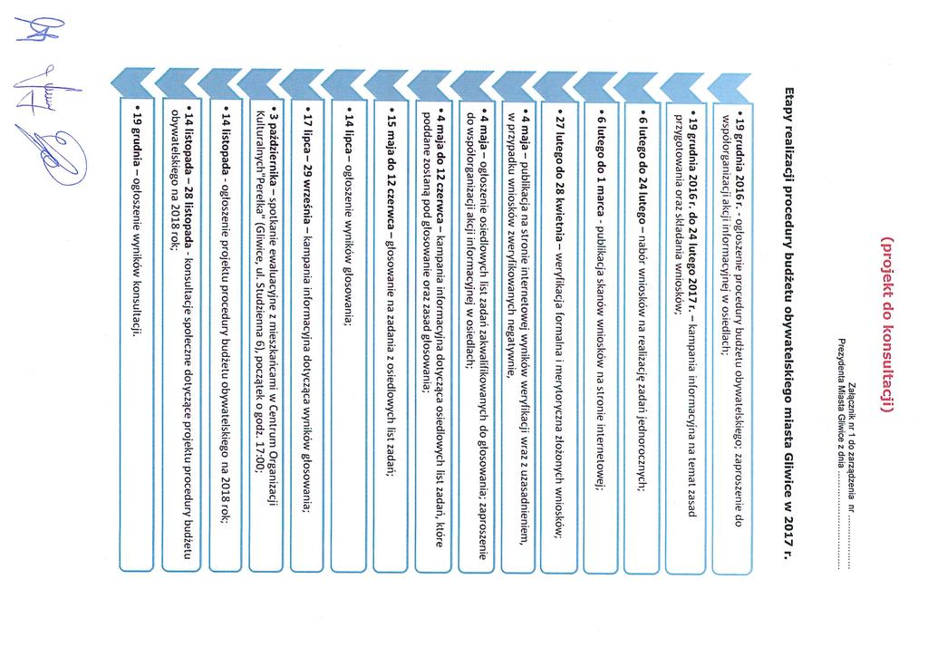 Załącznik nr1 do zarządzenia nr Prezydenta Miasta Gliwice 2 dnia Etapy realizacji procedury budżetu obywatelskiego miasta Gliwice w 2017 r. 1 o 19 grudnia 2016 r.