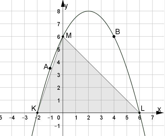 Str.9 Punktami przecięcia wykresu z osią odciętych są: K = (, 0) oraz L = (6, 0). z osią rzędnych: f(0) = 1 (0) + 0 + 6 f(0) = 6 Punkt przecięcia wykresu z osią rzędnych, to M = (0, 6).