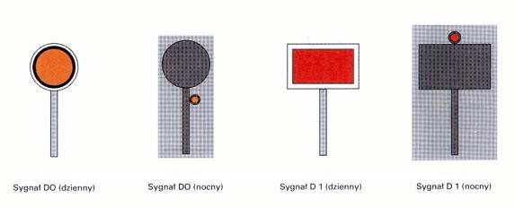 52 7. Sygnał DO Za tarczą ostrzegawczą znajduje się tarcza zatrzymania : Dzienny nieruchoma okrągła tarcza pomarańczowa, z czarnym pierścieniem i białą obwódką, Nocny pomarańczowe światło na tarczy,