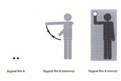 57 17. Sygnał Rm 6 Docisnąć dwa krótkie tony i jednocześnie kilkakrotne zbliżenie do siebie wyciągniętych przed siebie rąk a w warunkach ograniczonej widoczności przerywane białe światło latarki.